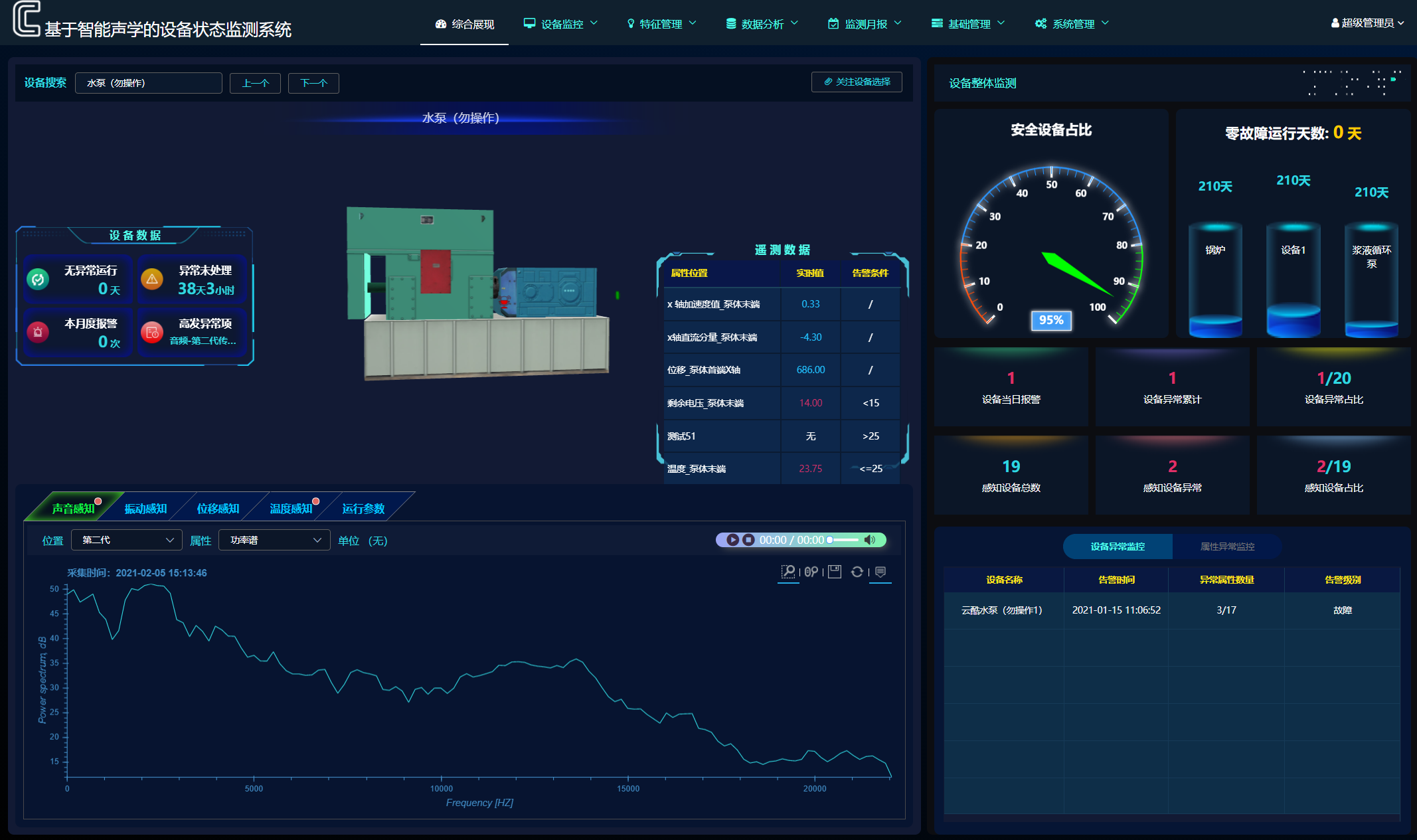 設(shè)備狀態(tài)監(jiān)測(cè)界面展示2 設(shè)備狀態(tài)監(jiān)測(cè)界面展示2