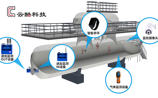 有限空間.jpg 有限空間.jpg